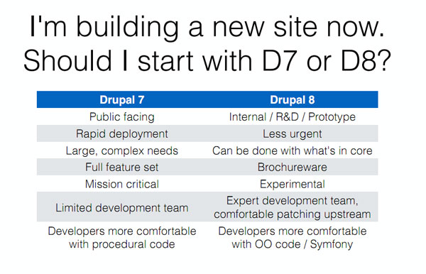 现在是否应该使用 Drupal 8 建设网站？